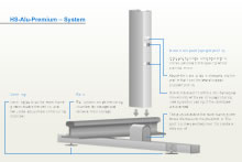HS-Alu-Premium: System