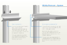 HS-Alu-Premium: System
