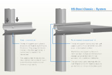 HS-Steel-Classic: System